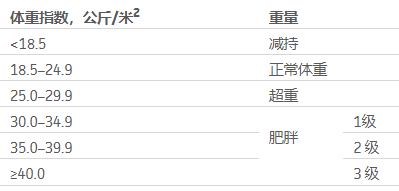 table1