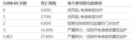 table2