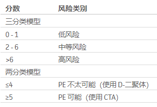 table1
