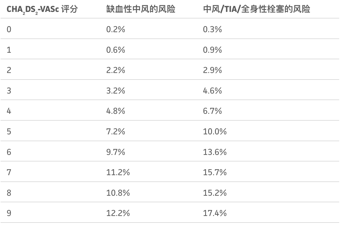 table2