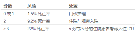 table1