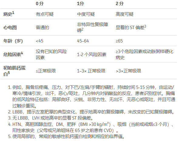 table1